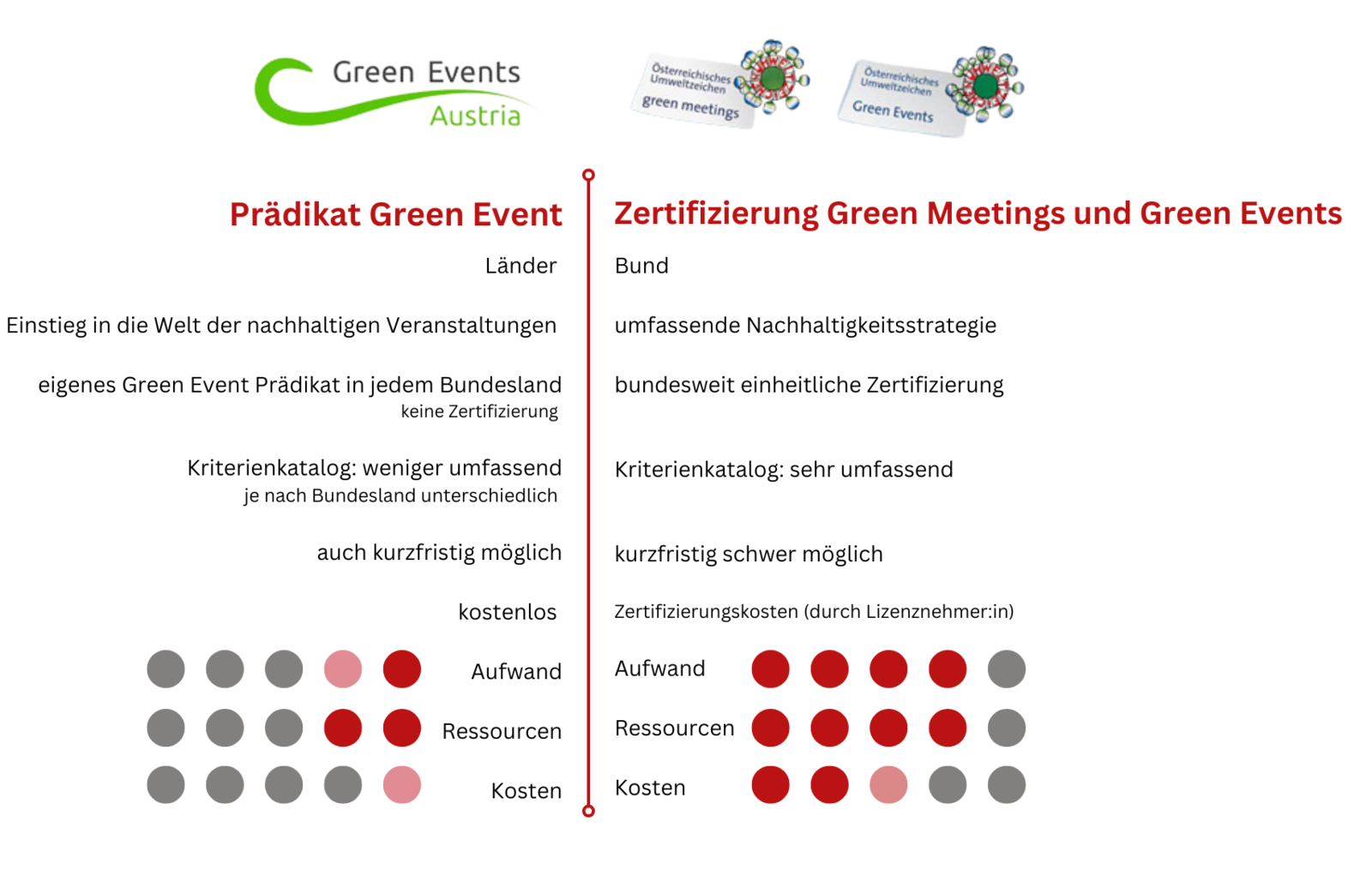 Infografik